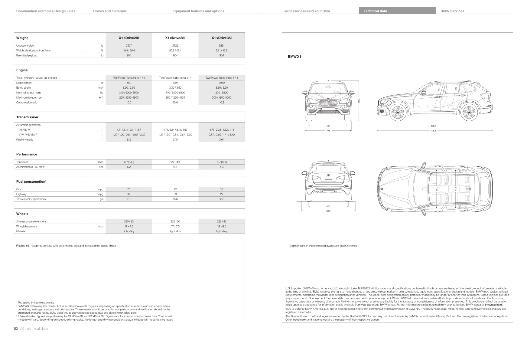 2014 BMW X1 Brochure Page 2